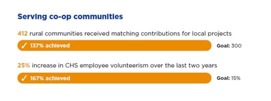 Serving co-op communities 